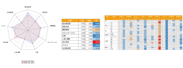 分析方法