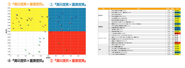 分析方法